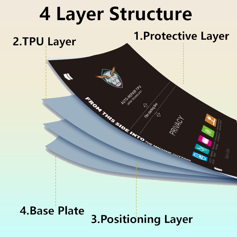 5/50枚入り マット/クリア フレキシブル ハイドロゲルフ - Flexible Tpu Film のレビューと価格